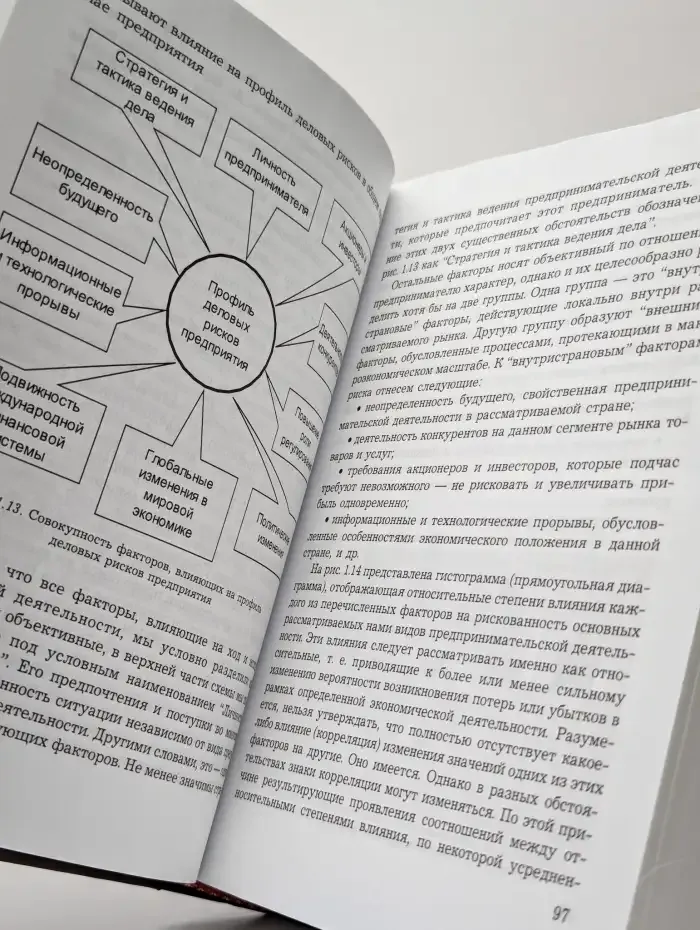 Управление рисками в предпринимательстве