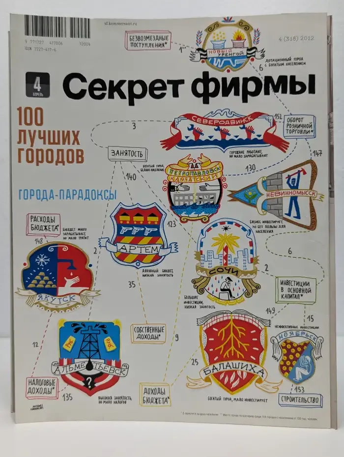 Журнал Секрет фирмы. Выпуск 4. 2012 год
