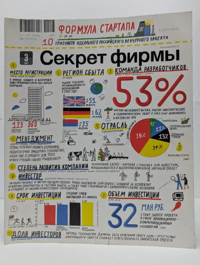 Журнал Секрет фирмы. Выпуск 3. 2012 год